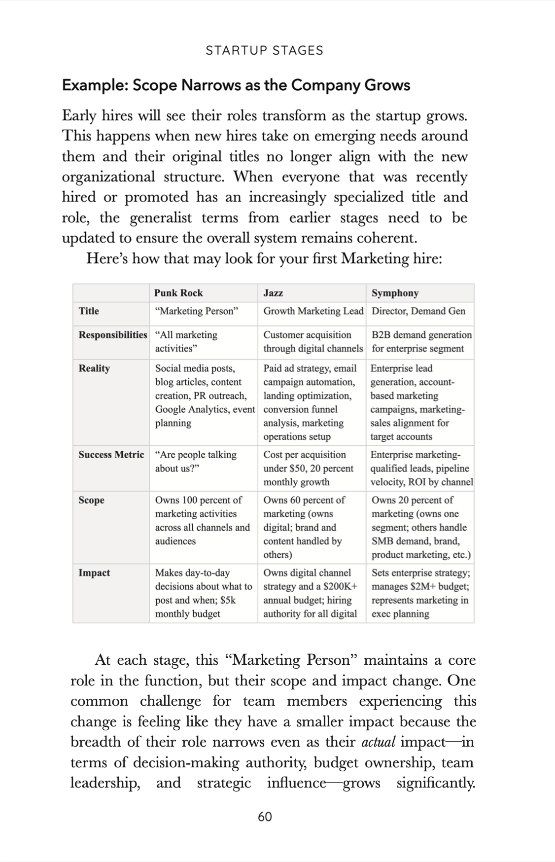 Marketing role page