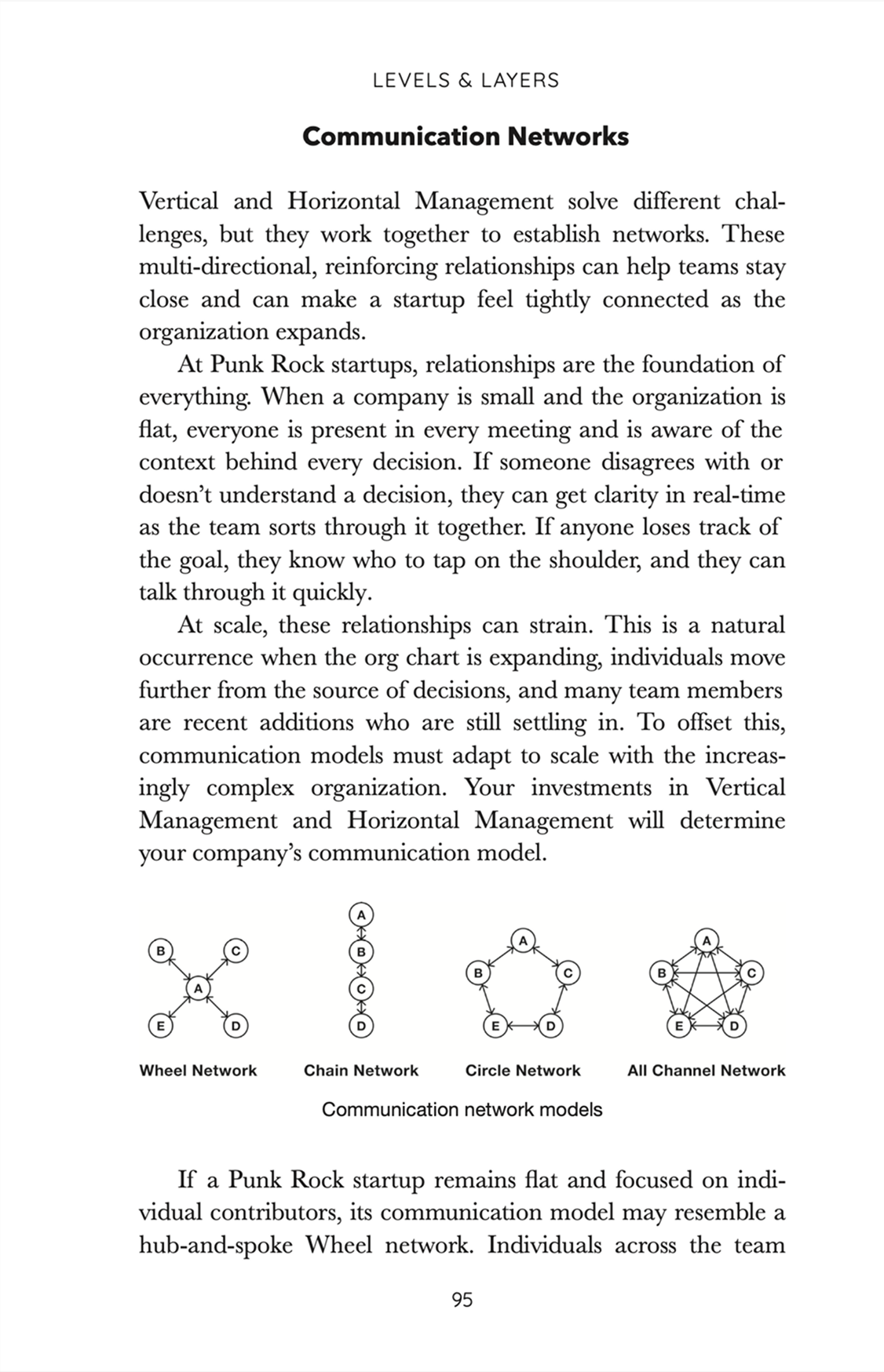 Communication networks page